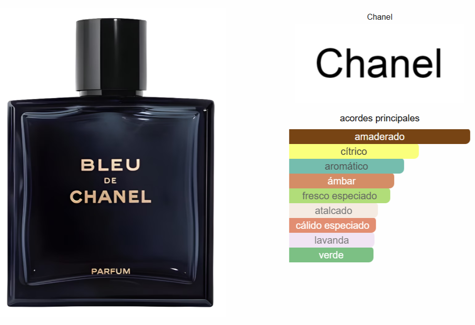Set x3 Versace Eros, Sauvage Dior, Bleu Chanel