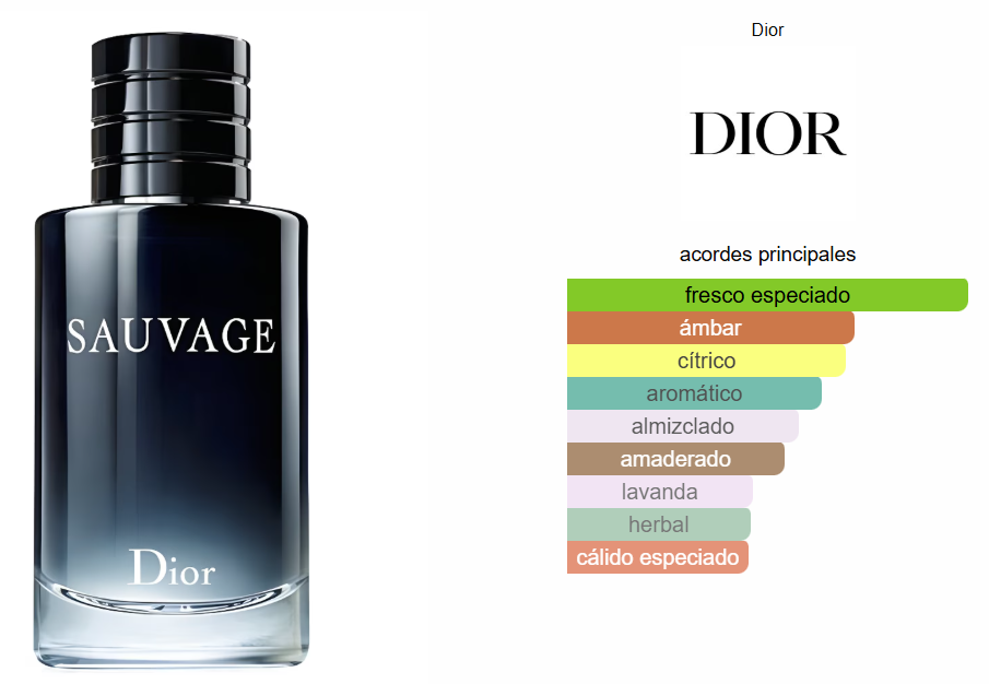 Set Unisex x6 Good Girl, Marly Delina, Yara Candy, Born In Roma, Le Male Elixir, Sauvage
