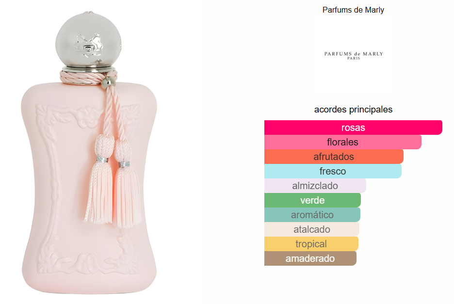 Set Unisex x6 Good Girl, Marly Delina, Yara Candy, Born In Roma, Le Male Elixir, Sauvage
