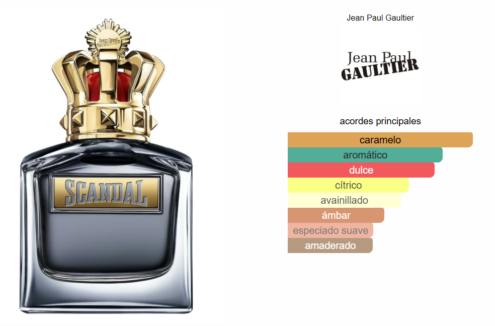 Scandal Homme