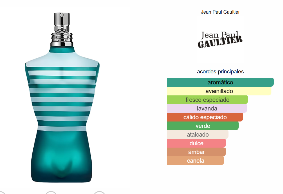 Jean Paul Gaultier Le Male