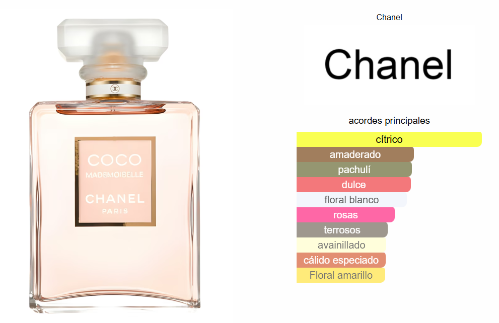 Chanel Coco Mademoiselle