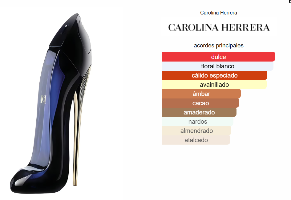 Set Unisex x6 Good Girl, Marly Delina, Yara Candy, Born In Roma, Le Male Elixir, Sauvage