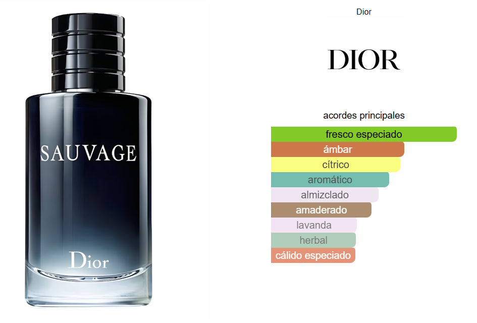 Sauvage Dior