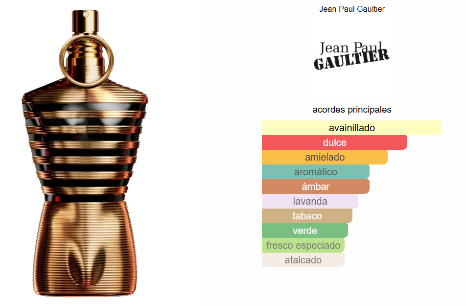 Set Unisex x6 Good Girl, Marly Delina, Yara Candy, Born In Roma, Le Male Elixir, Sauvage