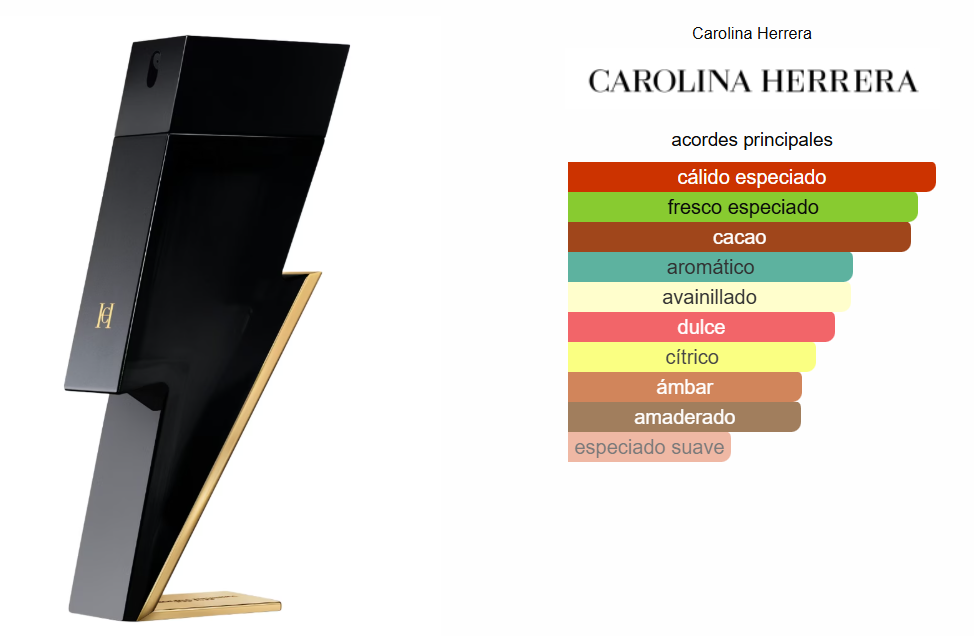 Bad Boy Men de Carolina Herrera