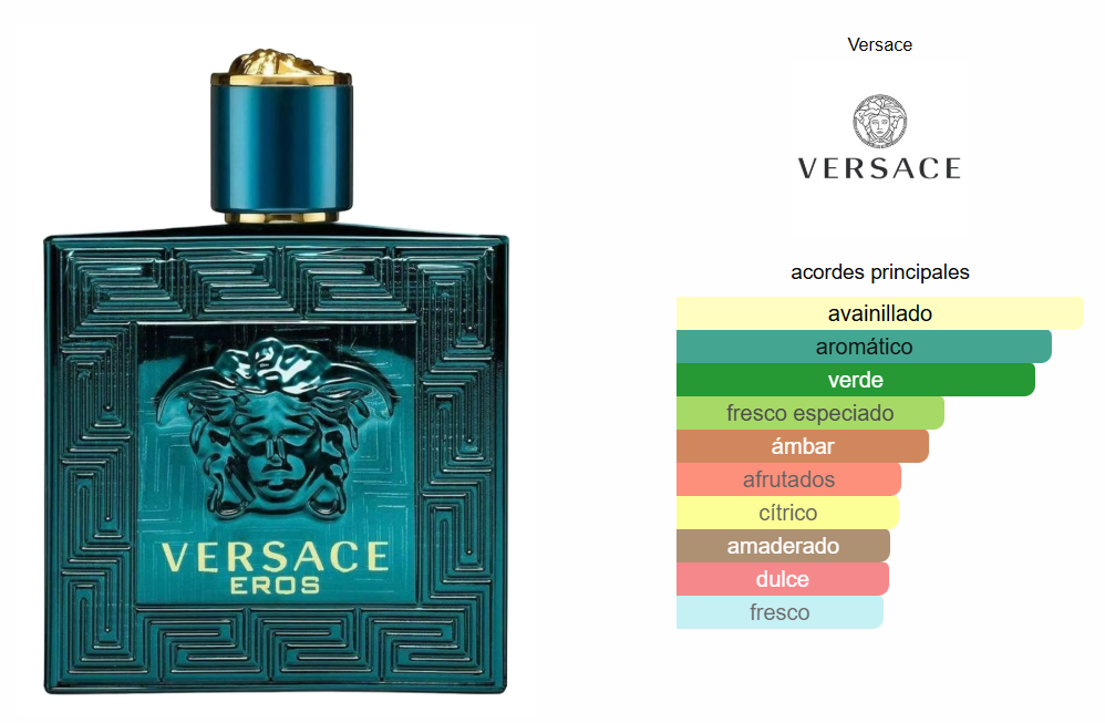 Versace Eros Men