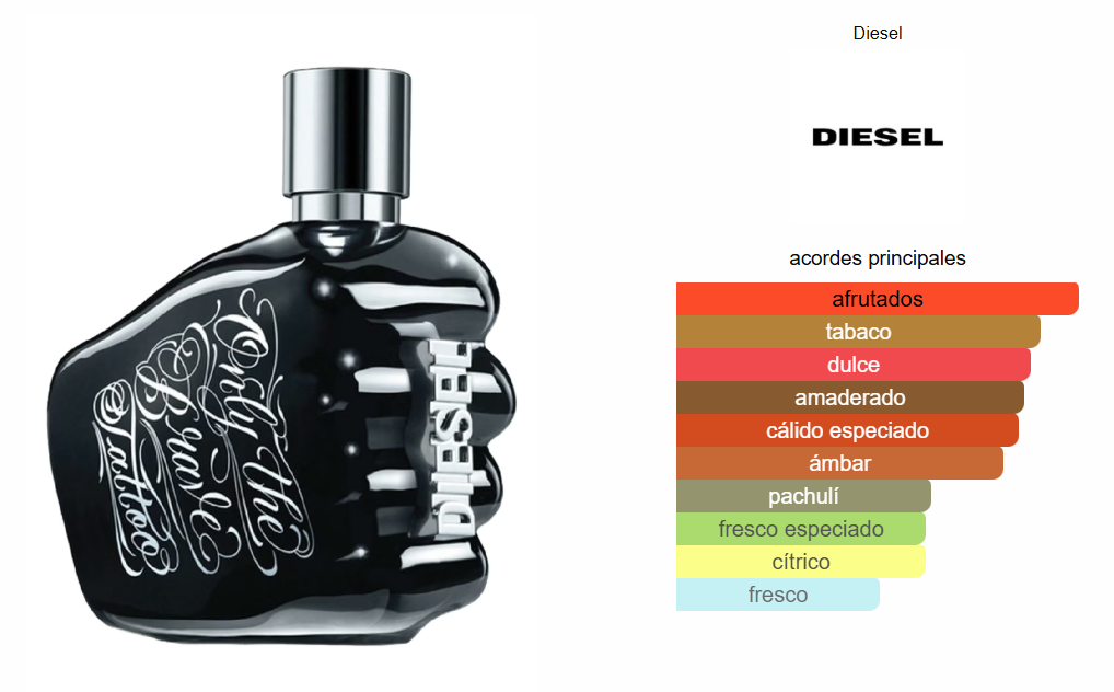 Only For The Brave Tattoo Diesel