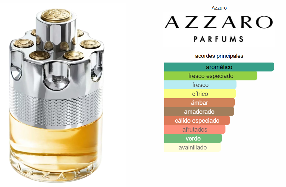 Azzaro Wanted Men