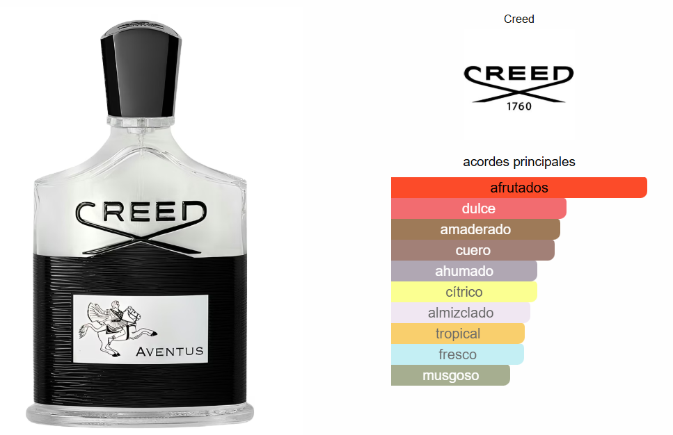 Creed Aventus
