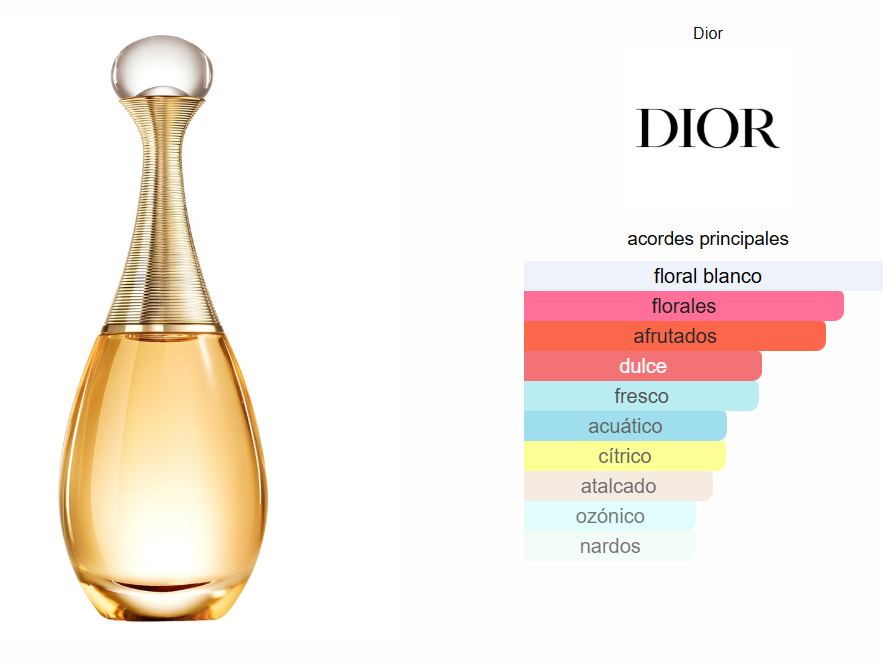 J'adore Dior