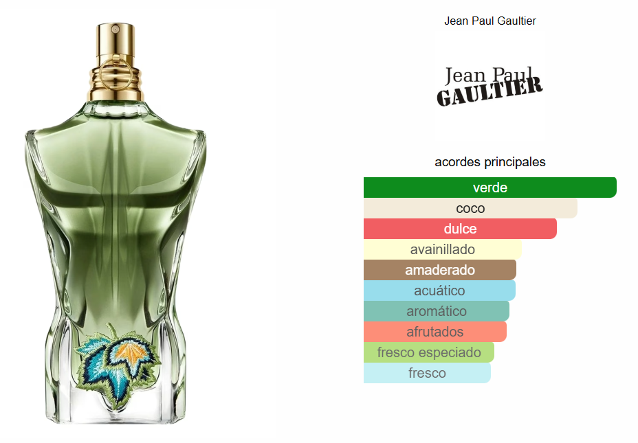 Jean Paul Gaultier La Belle Paradise Garden