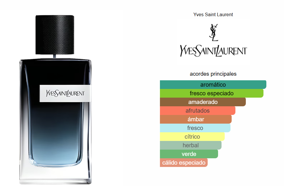 Yves Laurent