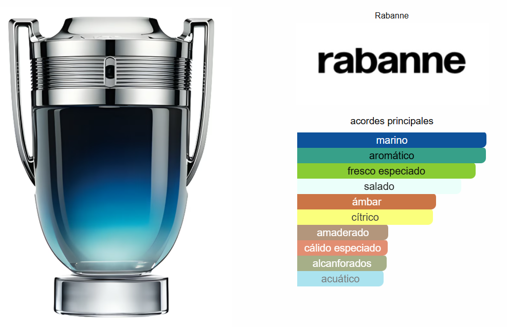 Invictus Legend Paco Rabanne