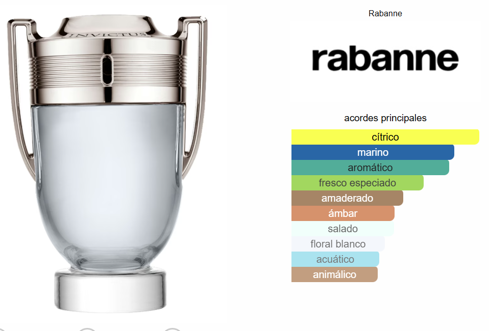 Invictus Paco Rabanne