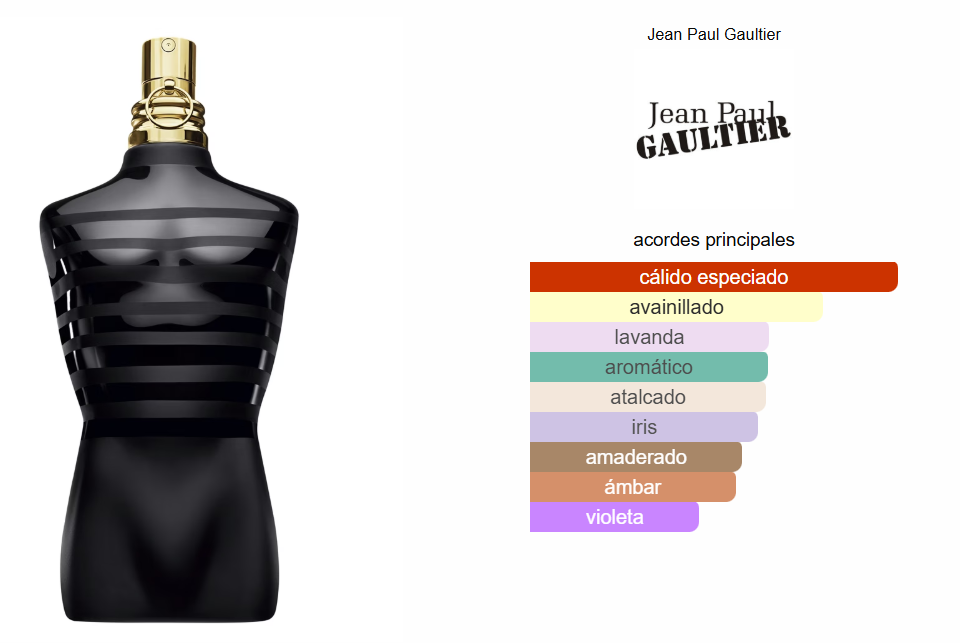Jean Paul Gaultier Le Male Le parfum