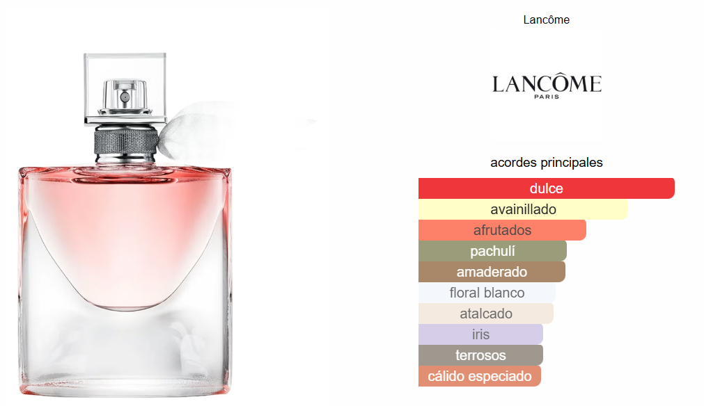 La Vie Est Belle Lancôme