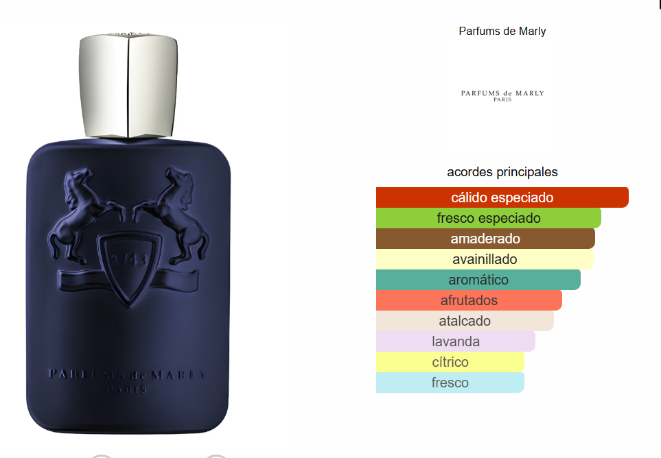 Parfum de Marly Royal Essence