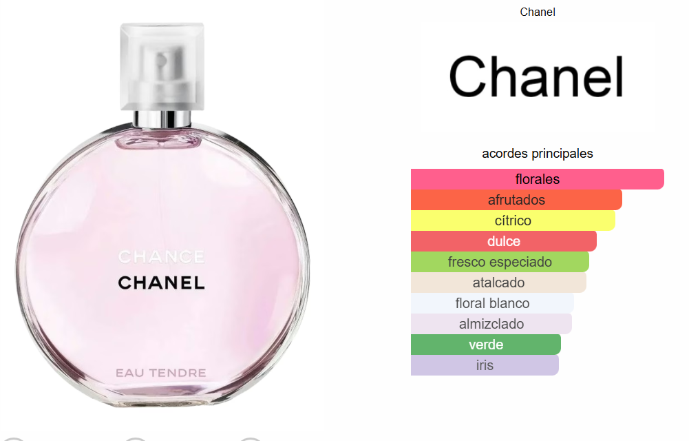 Chance Eau Tendre Chanel