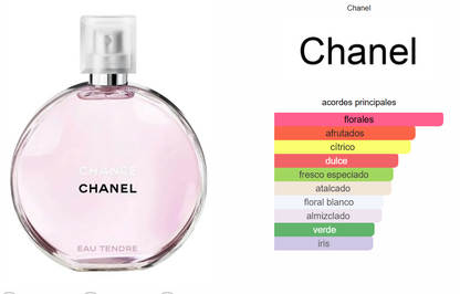 Chance Eau Tendre Chanel