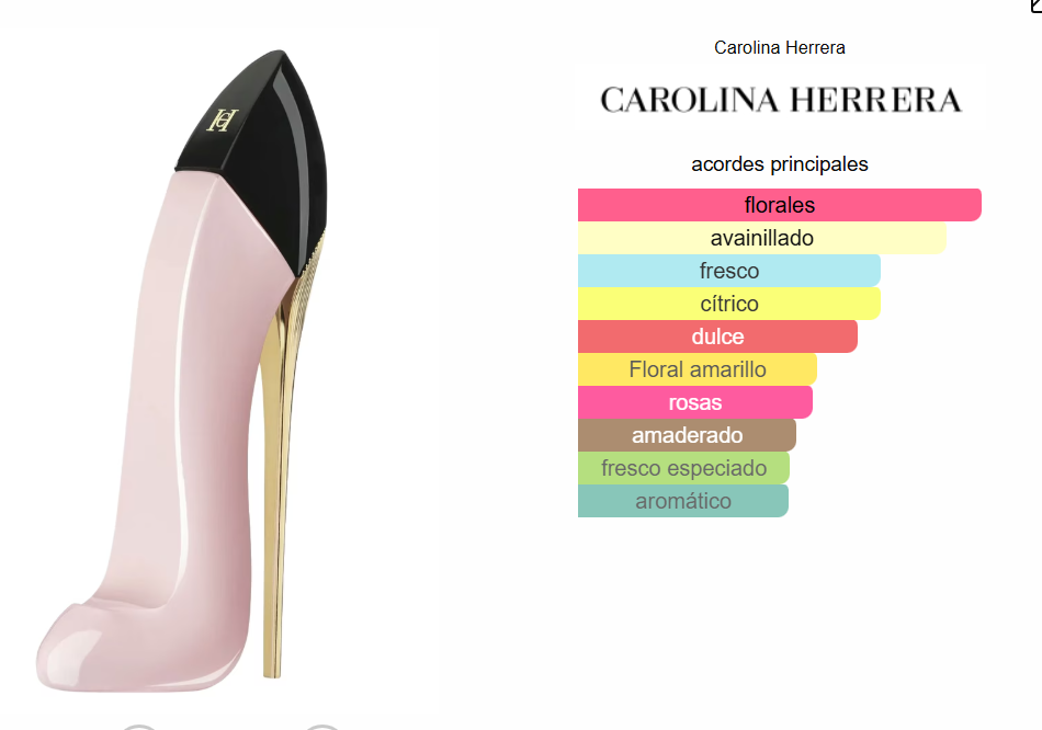 Good Girl Blush Carolina Herrera