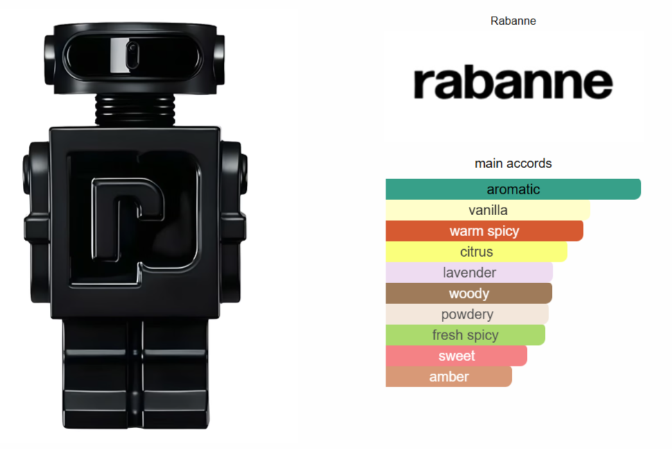 Phantom Paco Rabanne for Men