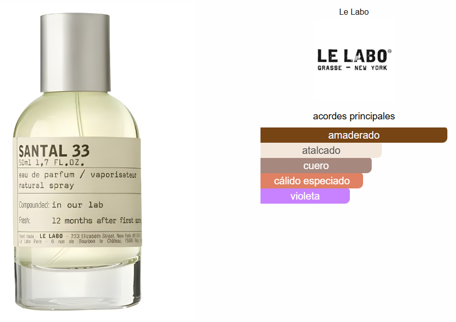 Le Labo Santal 33