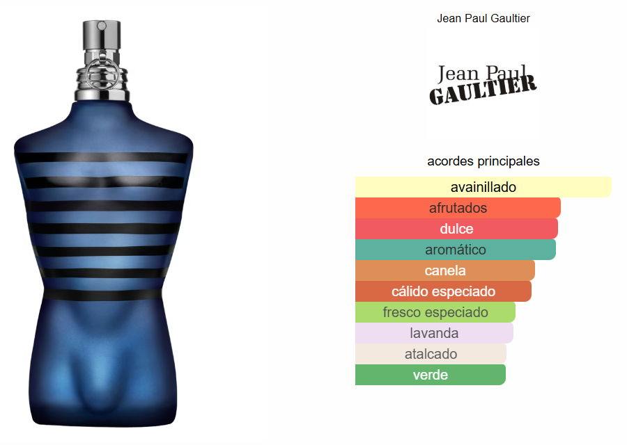 Jean Paul Gaultier Ultra Male