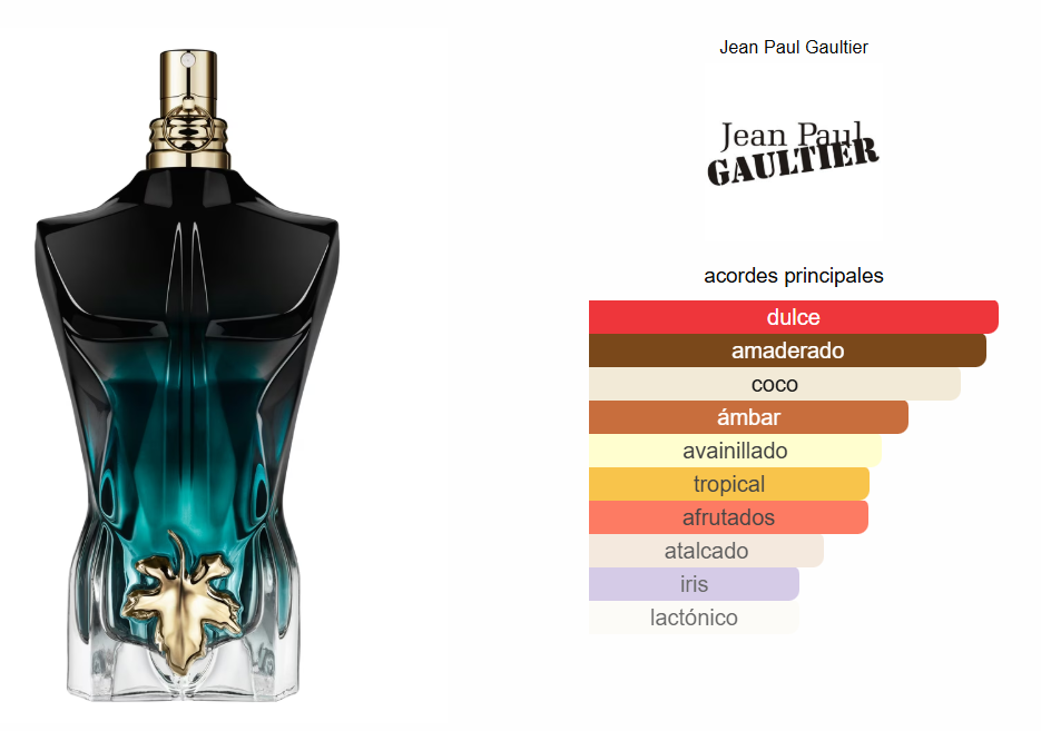 Jean Paul Gaultier Lebeau Parfum