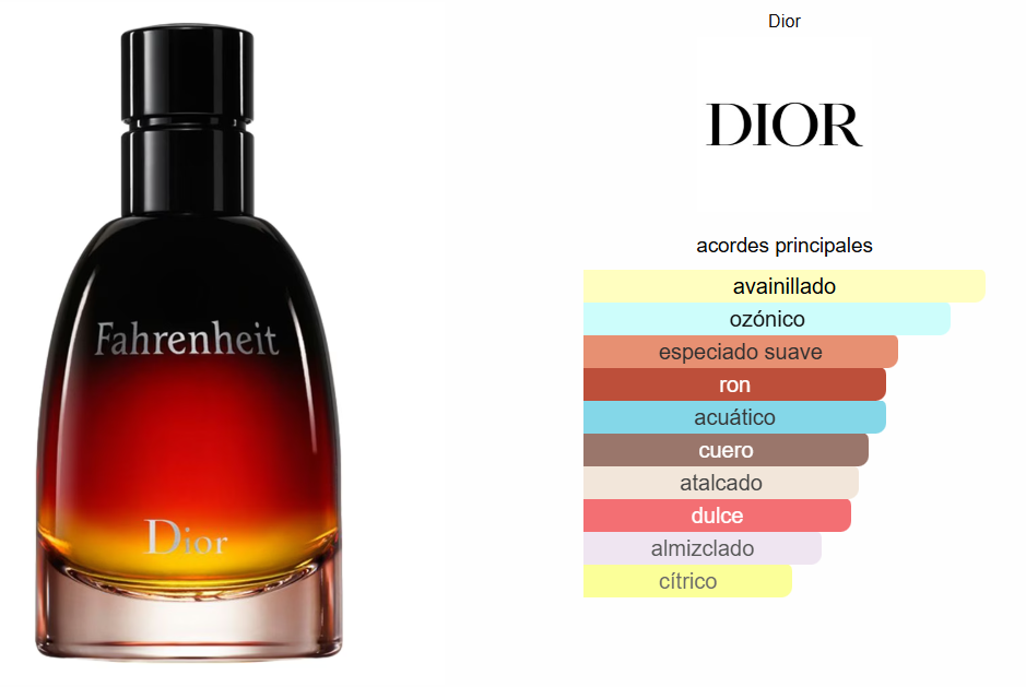 Farenheit Le Parfum Dior