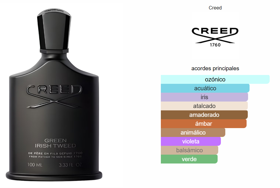 Creed Green Irish Tweed