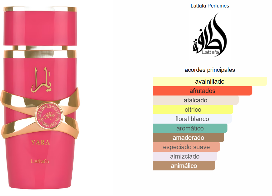Set Unisex x6 Good Girl, Marly Delina, Yara Candy, Born In Roma, Le Male Elixir, Sauvage