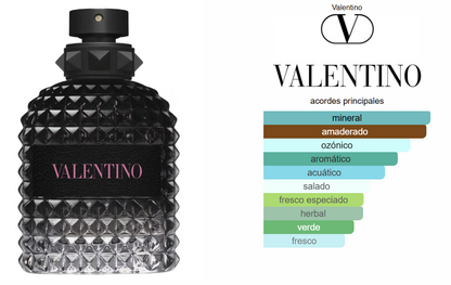 Set Unisex x6 Good Girl, Marly Delina, Yara Candy, Born In Roma, Le Male Elixir, Sauvage