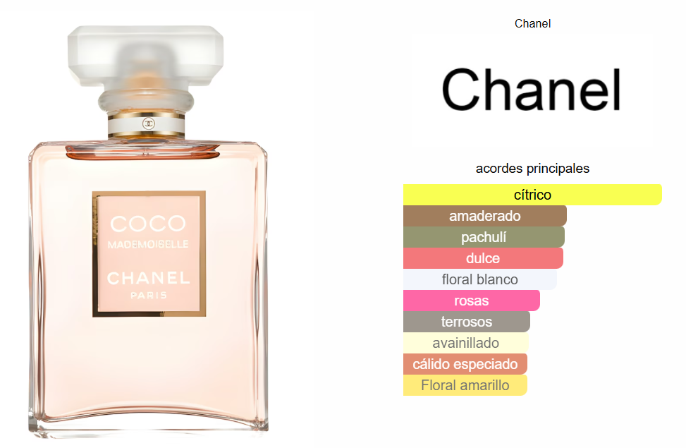 Set x3, Olympea, Good girl, Coco Chanel